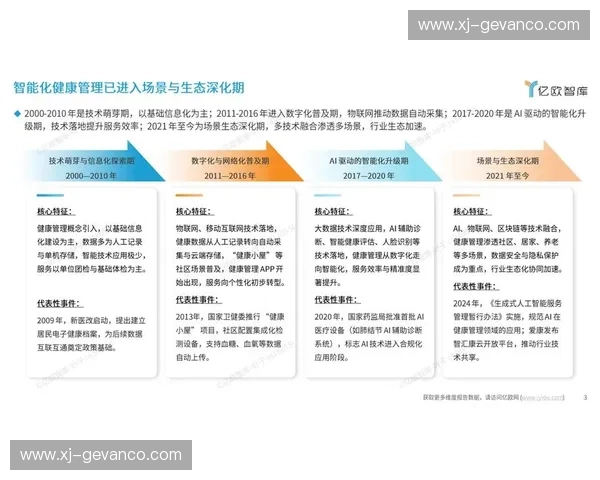 面向全民健康管理的智能运动监测设备创新应用与发展趋势研究